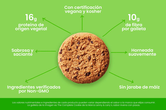 La Proteína en la Nutrición Diaria